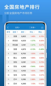 中國(guó)房?jī)r(jià)行情截圖