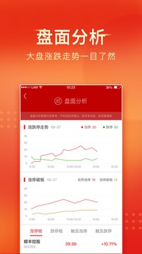 中山證券截圖