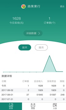 森果批发易截图