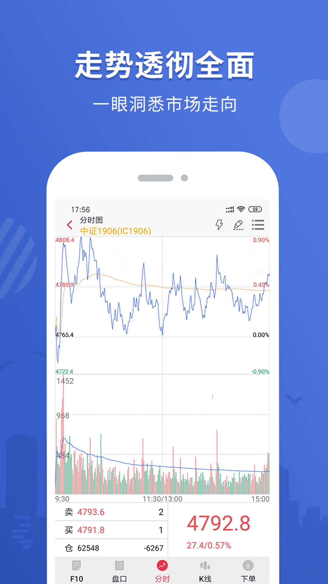 銀河期貨專業(yè)版截圖預覽
