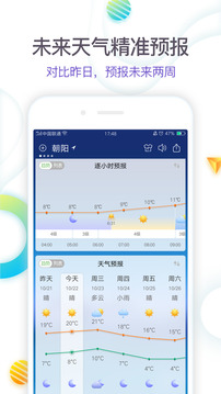 360天氣截圖