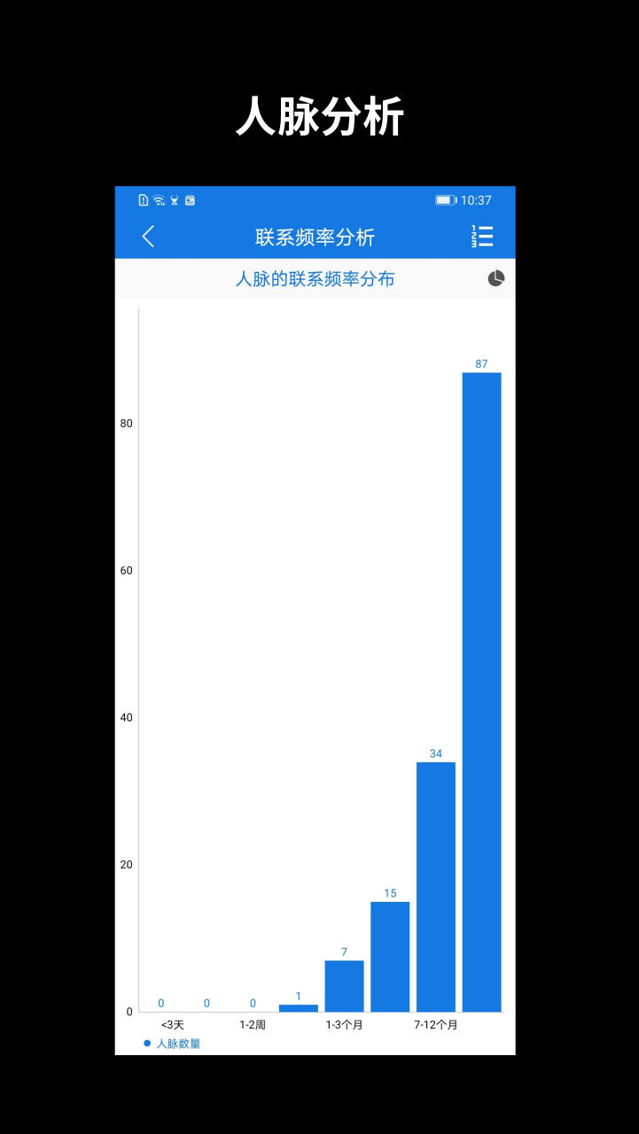 懒牛人脉v5.0.2截图4