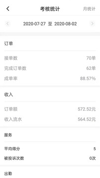 和行約車司機端截圖