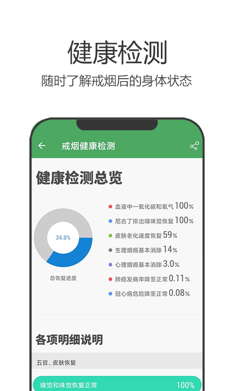 戒烟军团v5.000截图3