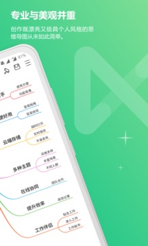 MindMaster思維導圖截圖