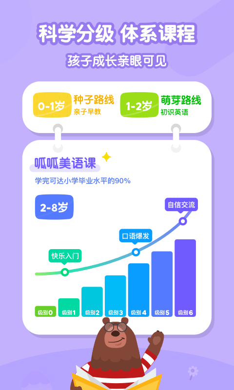 叽里呱啦儿童英语v10.2.0截图3