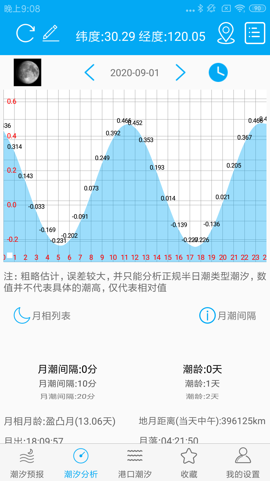 月相潮汐表v2.2截图2