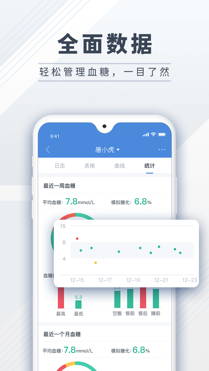 糖护士v4.0.4截图2