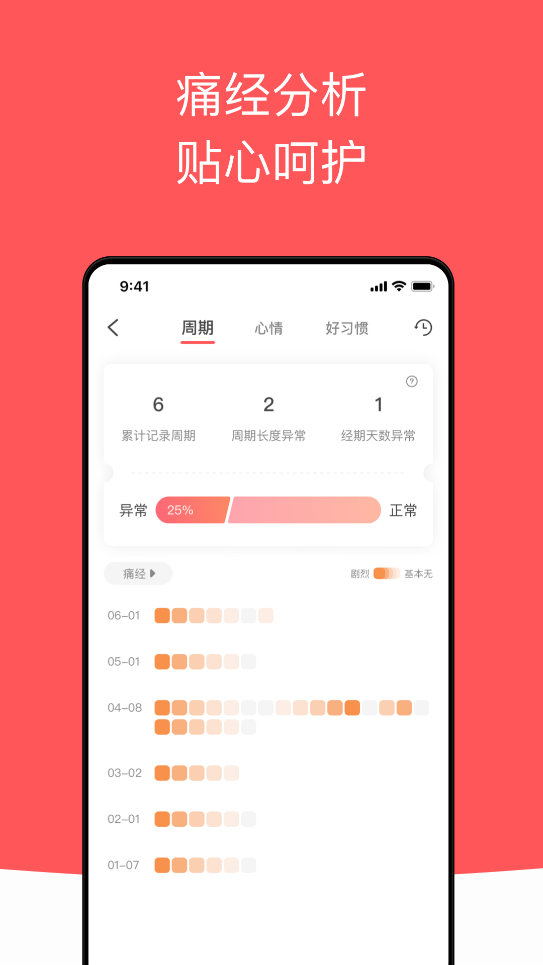 西柚大姨妈v1.4.5截图4