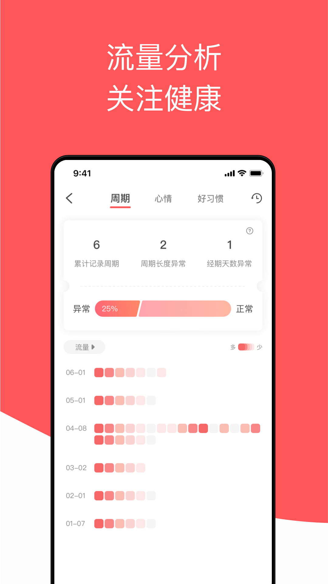 西柚大姨妈v1.4.5截图3