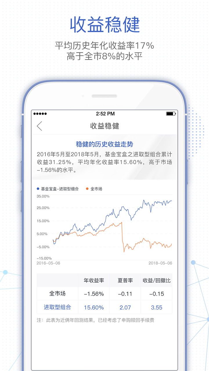 基金決策寶截圖預(yù)覽