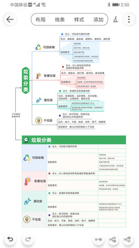 Mind思維導圖截圖