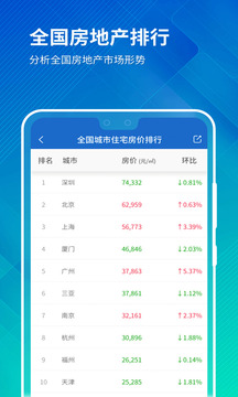 中國房價行情截圖