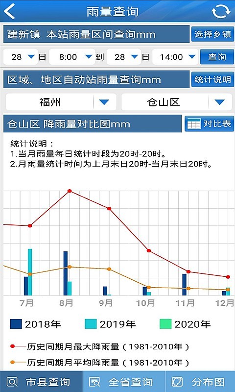 知天气-福建v3.0.1截图4