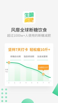 生酮減肥截圖