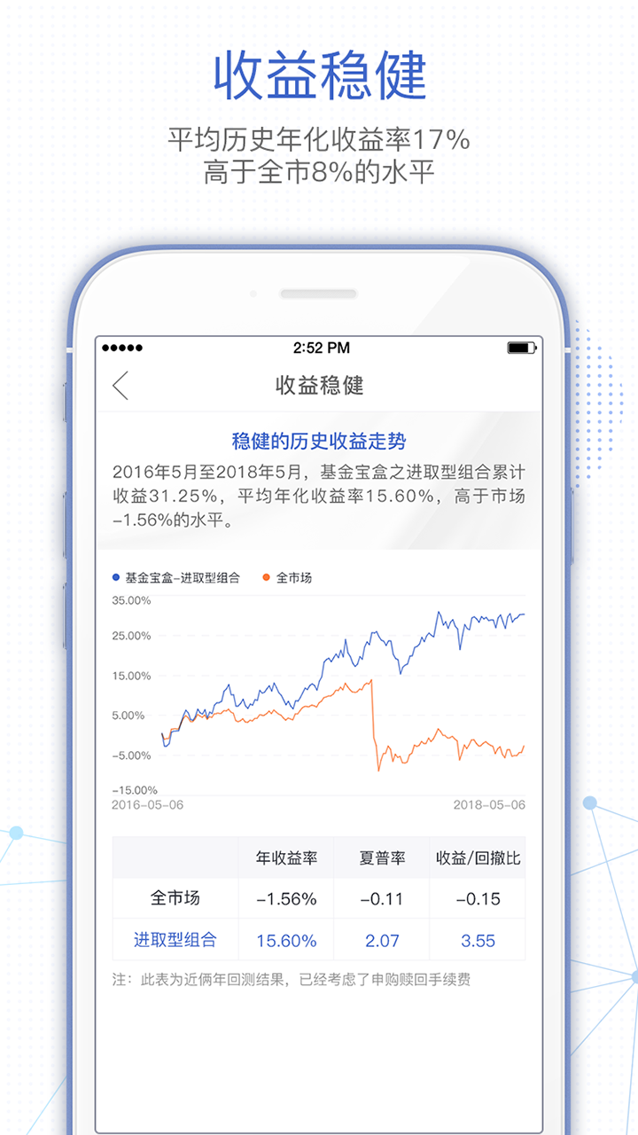 基金决策宝v5.14.2.0918截图3