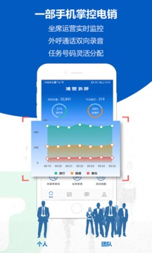 沸思電銷外呼截圖