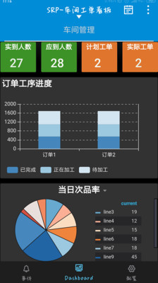 Dashboard截图3