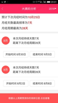 排卵期安全期日歷截圖