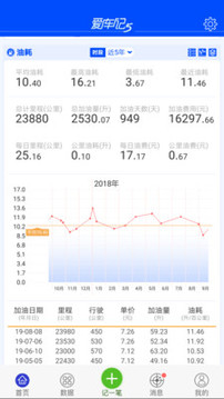 愛車記油耗版截圖
