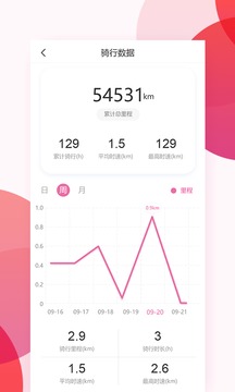 愛瑪出行截圖