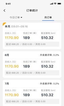 小P騎手截圖