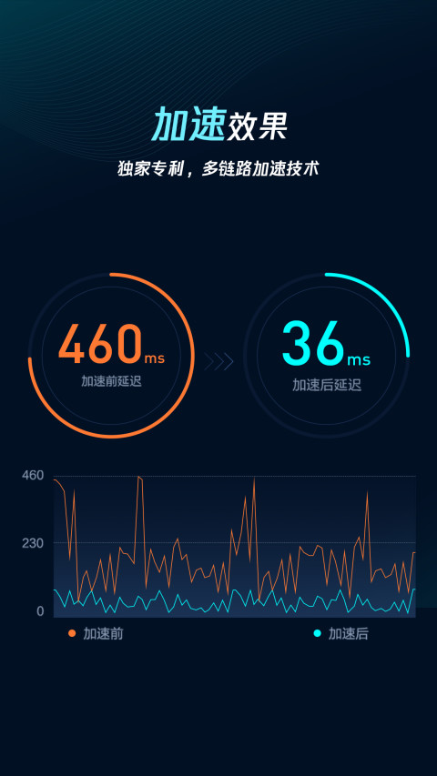 腾讯手游加速器v4.7.4截图1