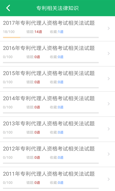 專利代理人題庫截圖預(yù)覽