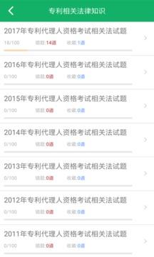 專利代理人題庫截圖