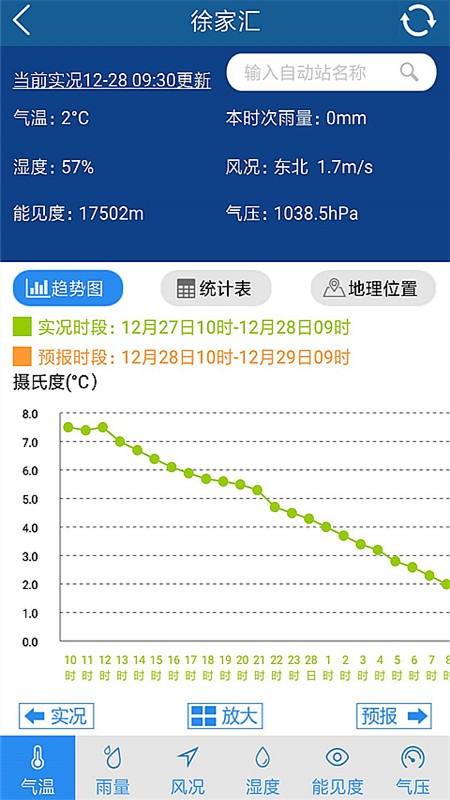 上海知天气v专业版 V1.1.4截图5