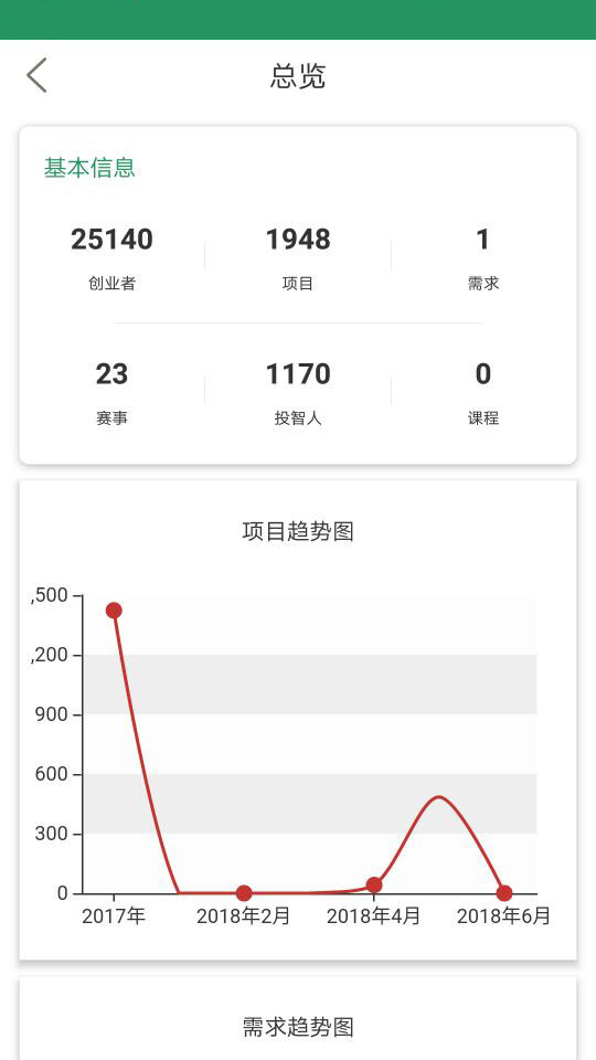 投智圈管理员版截图1