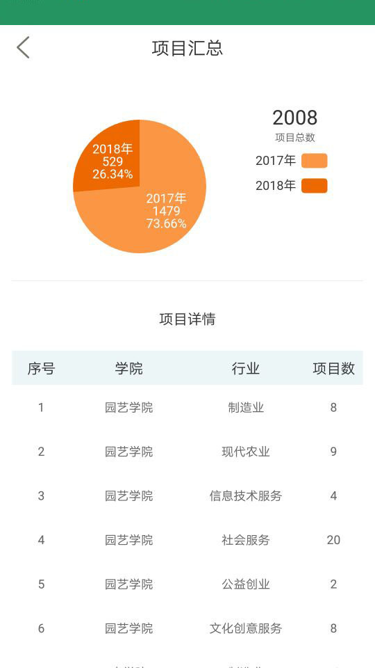 投智圈管理员版截图3