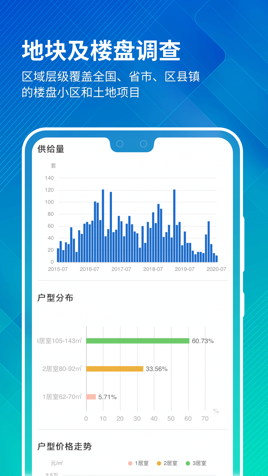 中国房价行情v2.9.3截图5