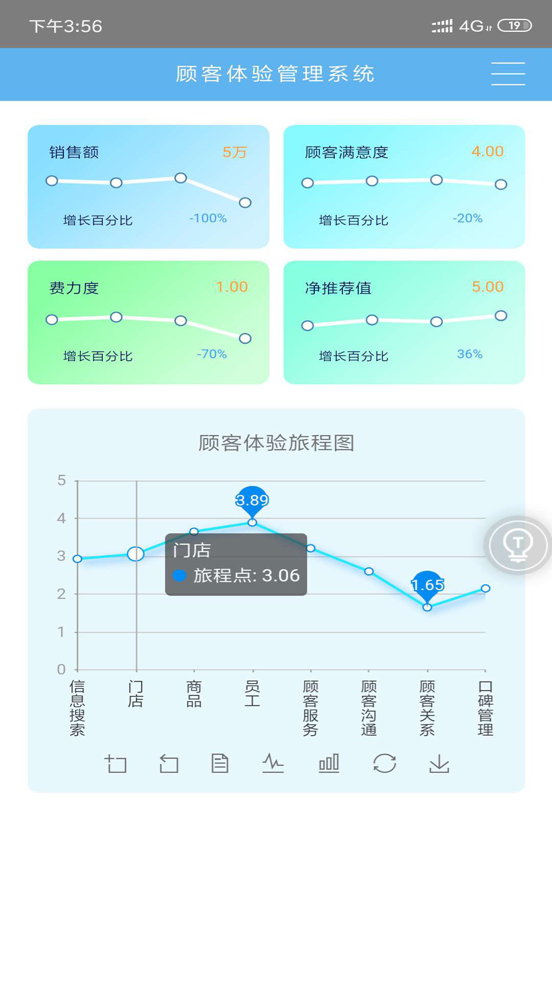 顾客体验截图2