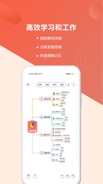 Mind思維導圖截圖