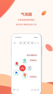 Mind思維導圖截圖