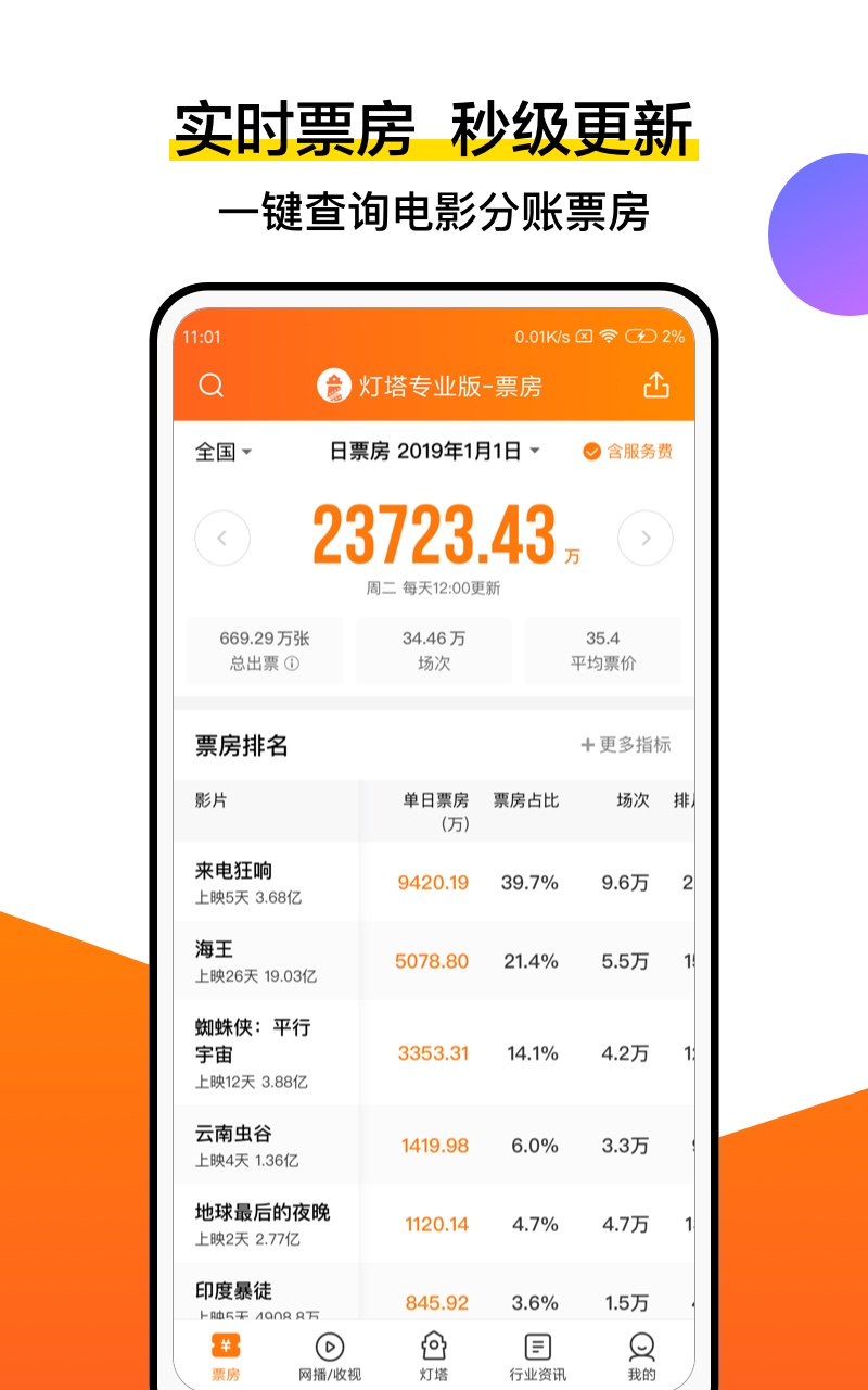 灯塔专业版v5.0.0截图1