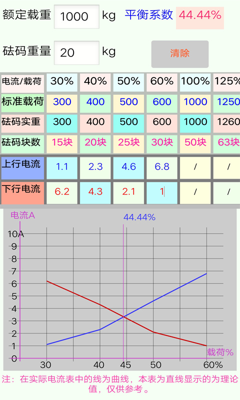 电梯计算工具截图2