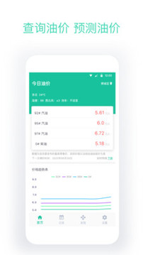 今日油價截圖