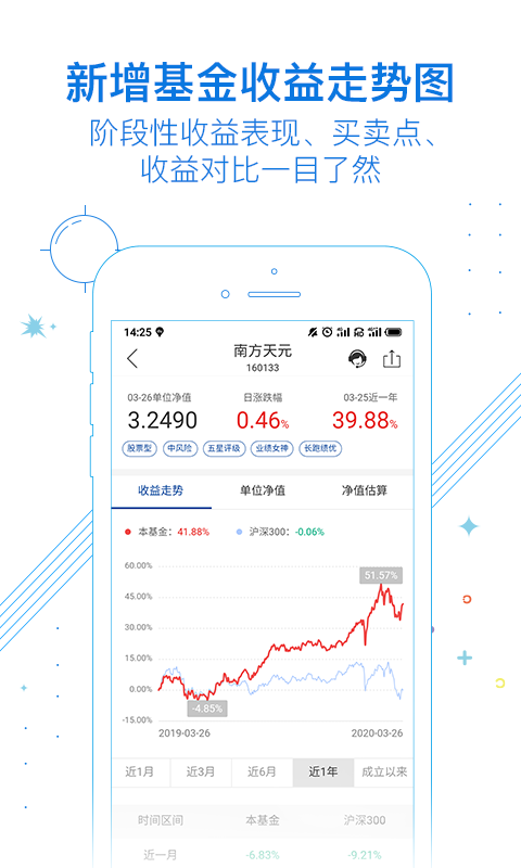 南方基金v8.1.0截图4