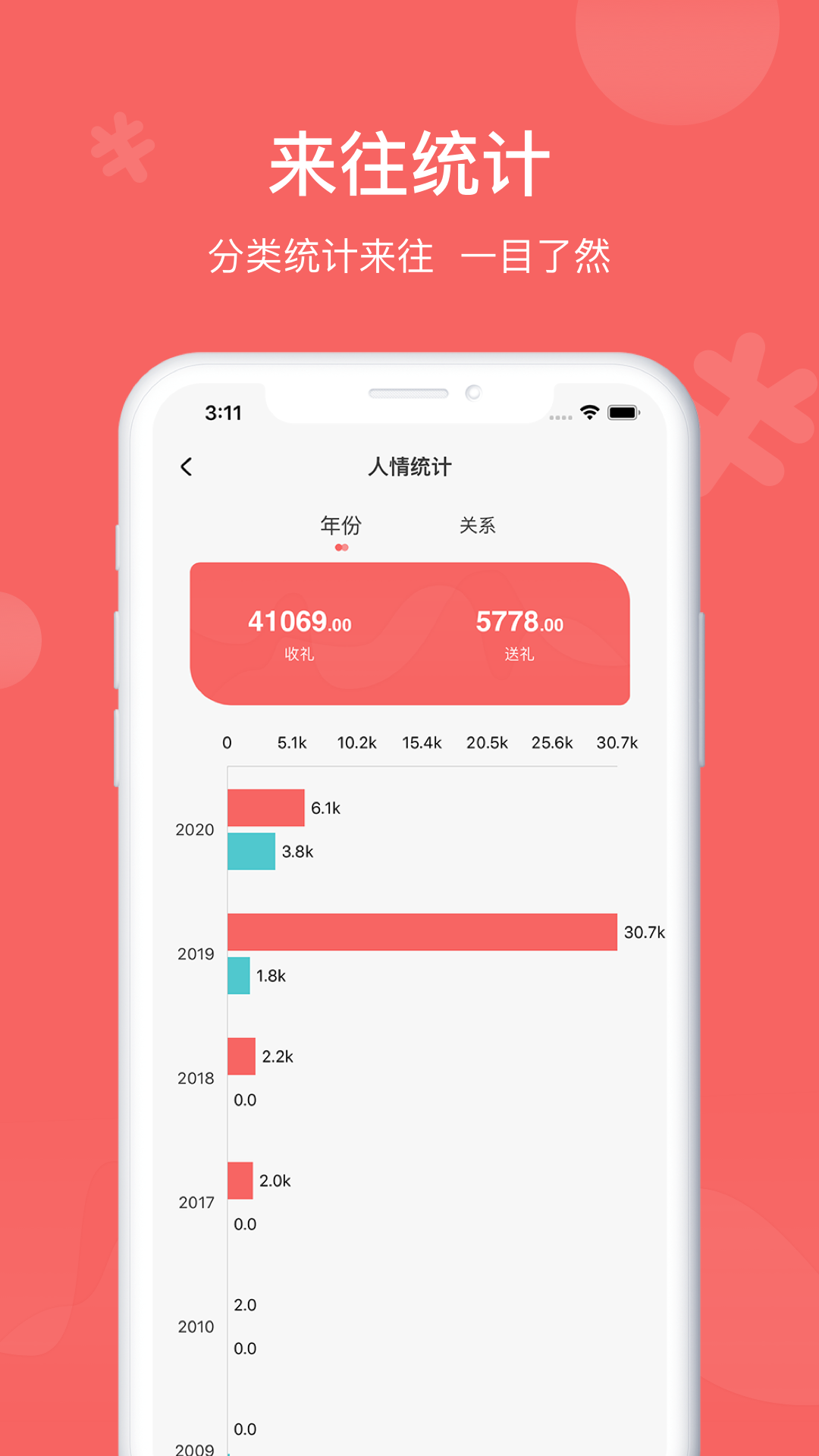 人情账簿v3.2截图4