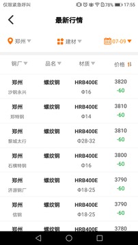中鋼網(wǎng)截圖