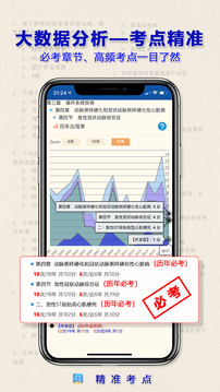 执业医师真题截图