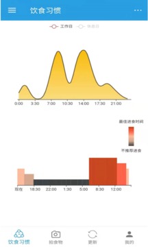 DietClock应用截图1