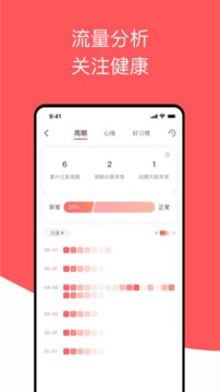 西柚大姨媽截圖