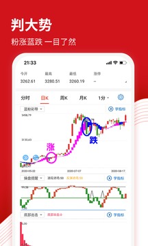 源達慧選股截圖