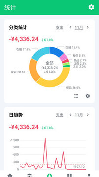 薄荷記賬截圖