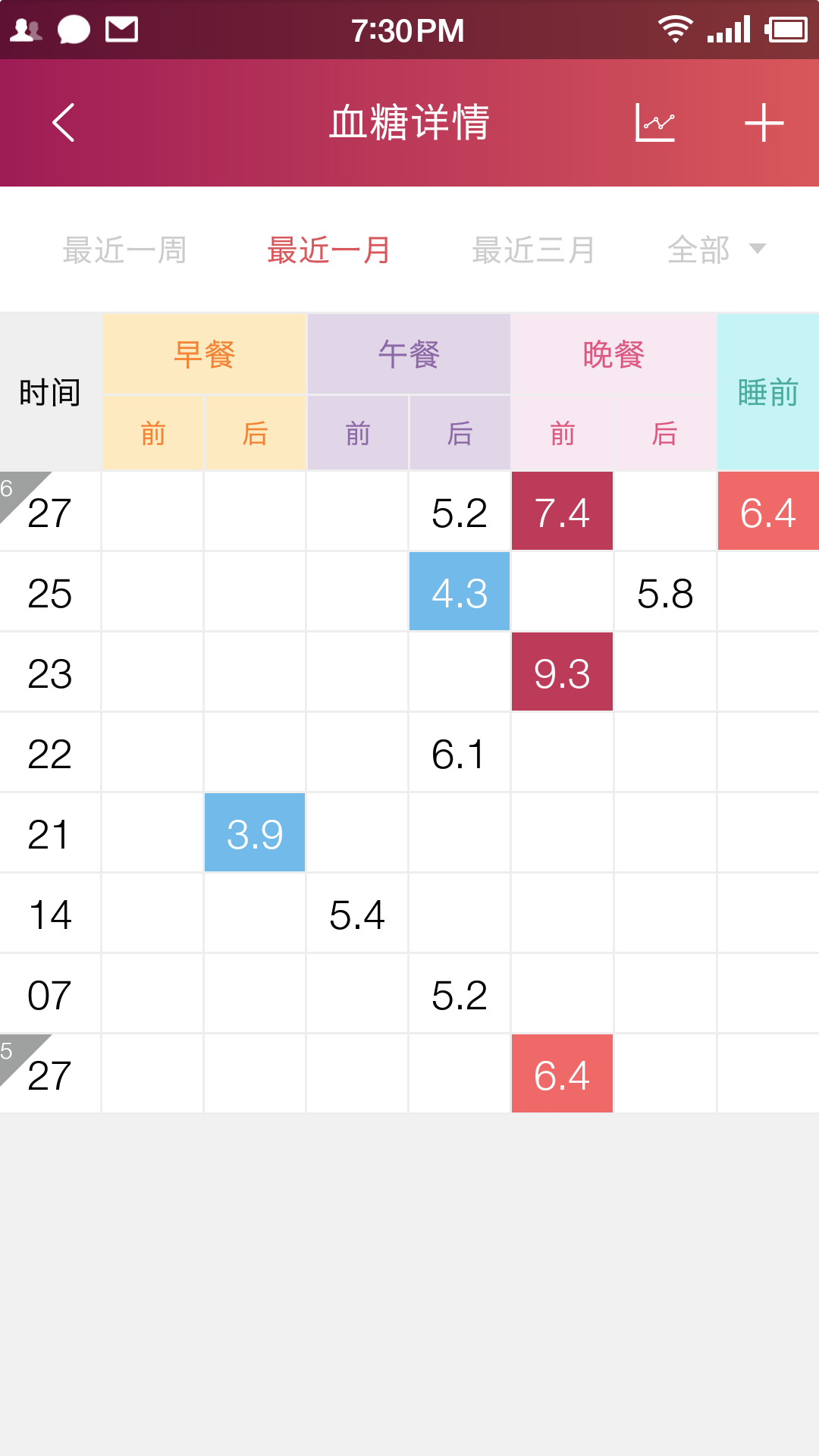 鱼跃健康管家v2.3.3截图4