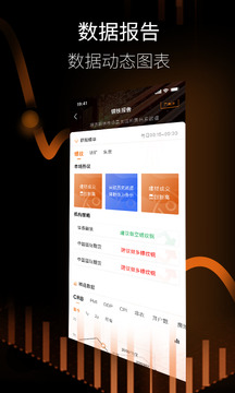金十期貨截圖