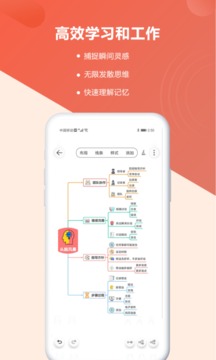Mind思維導(dǎo)圖截圖